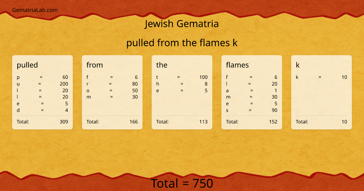 pulled from the flames k in jewish Gematria